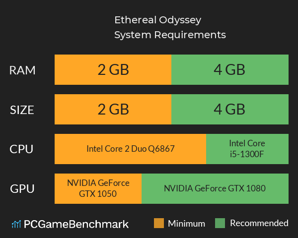 Ethereal Odyssey System Requirements PC Graph - Can I Run Ethereal Odyssey Ethereal Odyssey System Requirements PC Graph - Can I Run Ethereal Odyssey