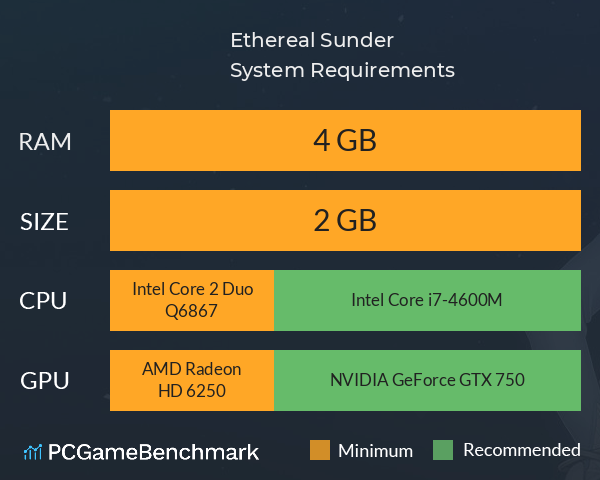 Ethereal Sunder System Requirements PC Graph - Can I Run Ethereal Sunder Ethereal Sunder System Requirements PC Graph - Can I Run Ethereal Sunder