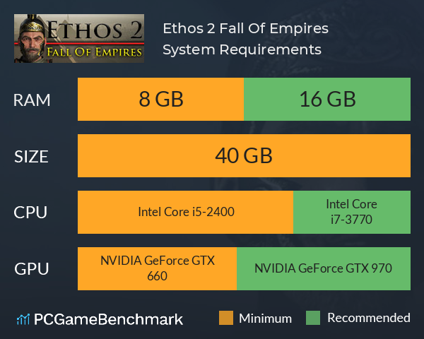 Ethos 2: Fall Of Empires System Requirements PC Graph - Can I Run Ethos 2: Fall Of Empires Ethos 2: Fall Of Empires System Requirements PC Graph - Can I Run Ethos 2: Fall Of Empires