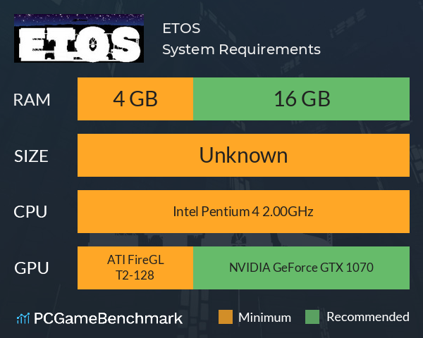 ETOS System Requirements PC Graph - Can I Run ETOS ETOS System Requirements PC Graph - Can I Run ETOS