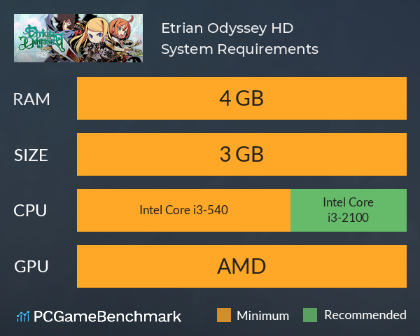 Etrian Odyssey HD System Requirements PC Graph - Can I Run Etrian Odyssey HD Etrian Odyssey HD System Requirements PC Graph - Can I Run Etrian Odyssey HD