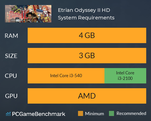 Etrian Odyssey II HD System Requirements PC Graph - Can I Run Etrian Odyssey II HD Etrian Odyssey II HD System Requirements PC Graph - Can I Run Etrian Odyssey II HD