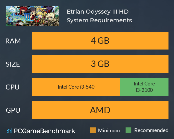 Etrian Odyssey III HD System Requirements PC Graph - Can I Run Etrian Odyssey III HD