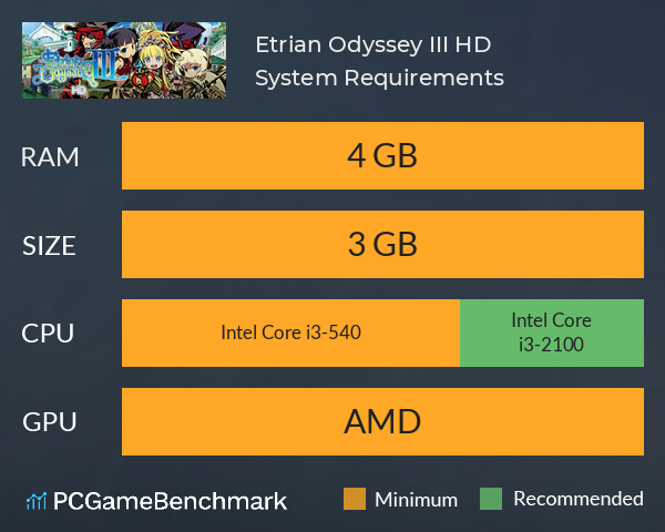 Etrian Odyssey III HD System Requirements PC Graph - Can I Run Etrian Odyssey III HD Etrian Odyssey III HD System Requirements PC Graph - Can I Run Etrian Odyssey III HD