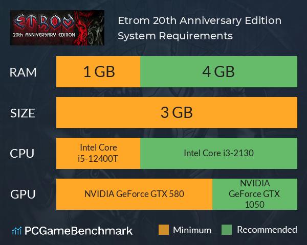 Etrom 20th Anniversary Edition System Requirements PC Graph - Can I Run Etrom 20th Anniversary Edition