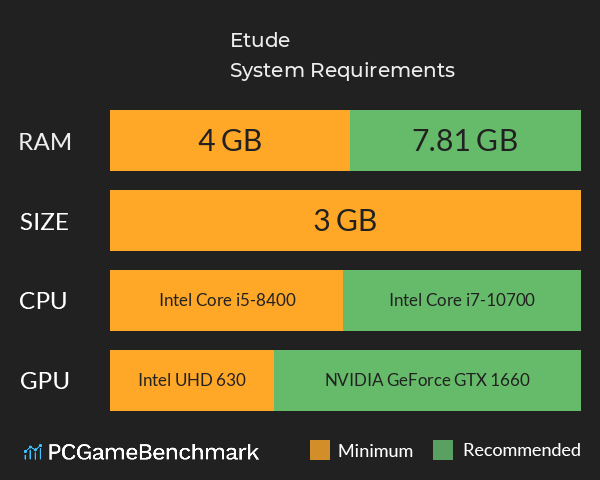 Etude System Requirements PC Graph - Can I Run Etude Etude System Requirements PC Graph - Can I Run Etude