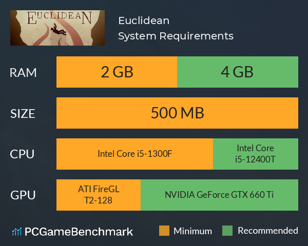 Euclidean System Requirements PC Graph - Can I Run Euclidean Euclidean System Requirements PC Graph - Can I Run Euclidean