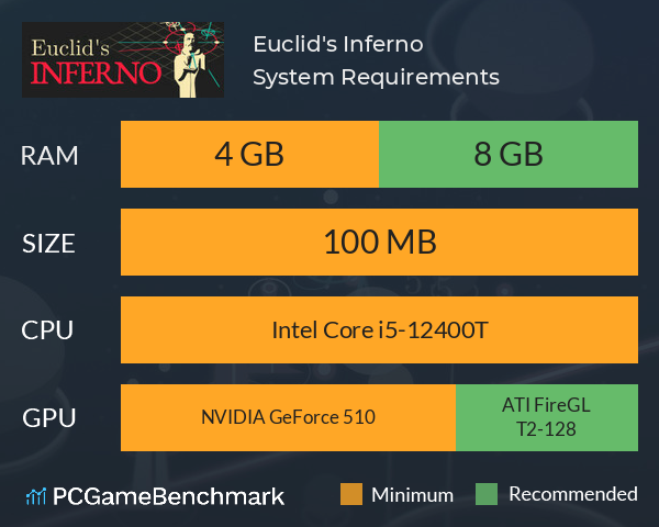 Euclid's Inferno System Requirements PC Graph - Can I Run Euclid's Inferno Euclid's Inferno System Requirements PC Graph - Can I Run Euclid's Inferno
