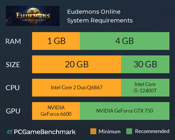 Raiser Eudemon Online