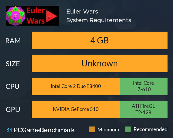 Euler Wars System Requirements PC Graph - Can I Run Euler Wars