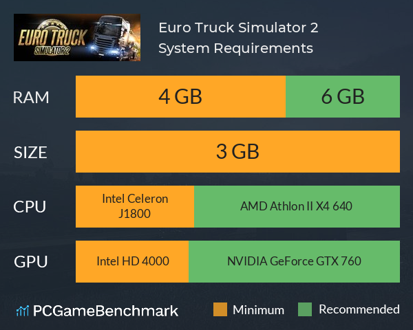 Euro Truck Simulator 2 System Requirements PC Graph - Can I Run Euro Truck Simulator 2