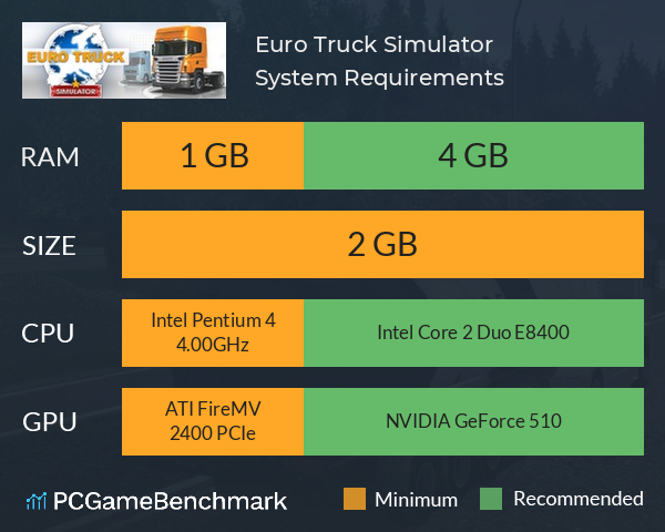 Euro Truck Simulator System Requirements PC Graph - Can I Run Euro Truck Simulator