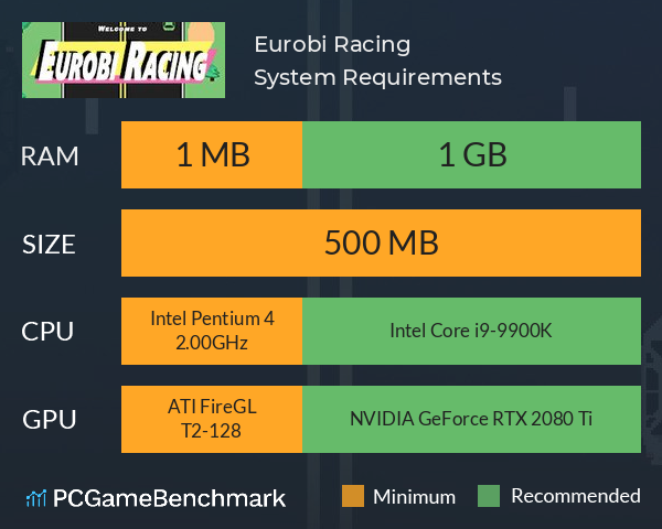 Eurobi Racing System Requirements PC Graph - Can I Run Eurobi Racing