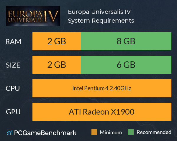 Europa Universalis IV System Requirements PC Graph - Can I Run Europa Universalis IV