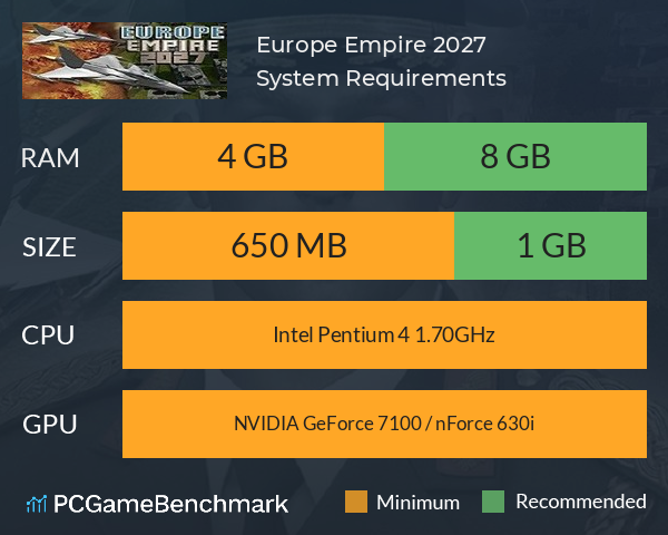 Europe Empire 2027 System Requirements PC Graph - Can I Run Europe Empire 2027