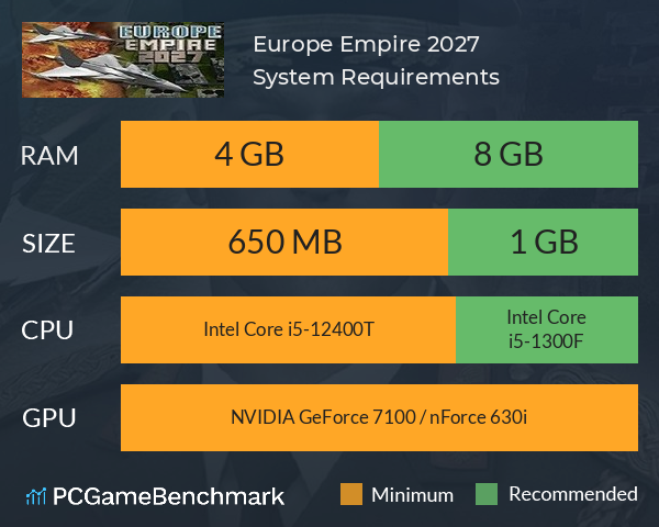 Europe Empire 2027 System Requirements PC Graph - Can I Run Europe Empire 2027