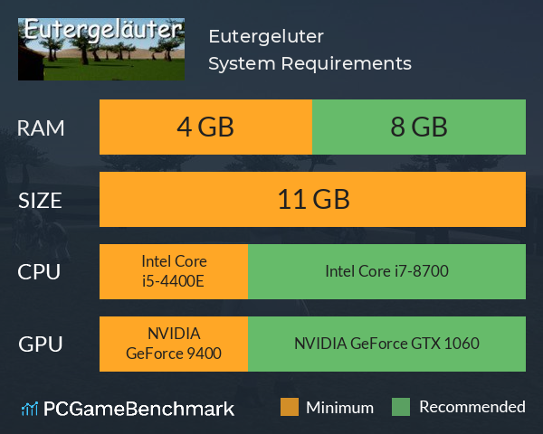 Eutergeläuter System Requirements PC Graph - Can I Run Eutergeläuter Eutergeläuter System Requirements PC Graph - Can I Run Eutergeläuter