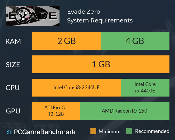 Evade Zero System Requirements PC Graph - Can I Run Evade Zero