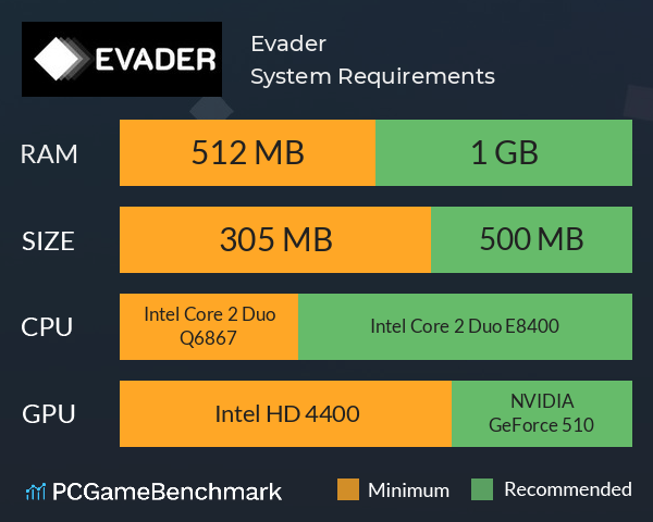 Evader System Requirements PC Graph - Can I Run Evader Evader System Requirements PC Graph - Can I Run Evader