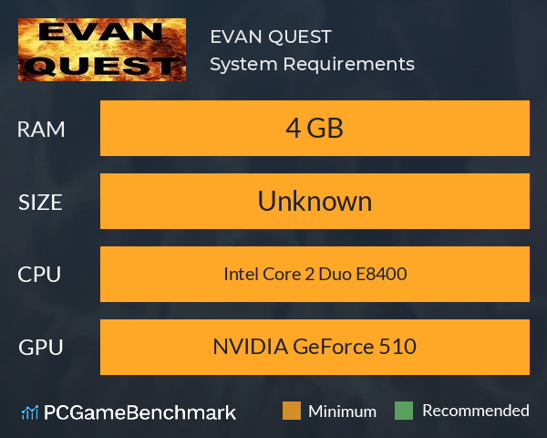 EVAN QUEST System Requirements PC Graph - Can I Run EVAN QUEST EVAN QUEST System Requirements PC Graph - Can I Run EVAN QUEST