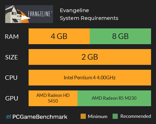 Evangeline System Requirements PC Graph - Can I Run Evangeline