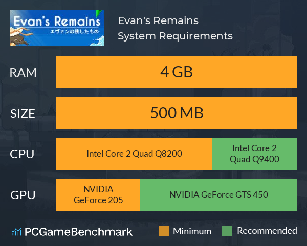 Evan's Remains System Requirements PC Graph - Can I Run Evan's Remains