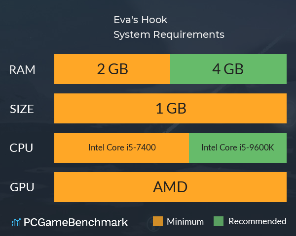 Eva's Hook System Requirements PC Graph - Can I Run Eva's Hook Eva's Hook System Requirements PC Graph - Can I Run Eva's Hook