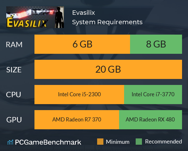 Evasilix System Requirements PC Graph - Can I Run Evasilix