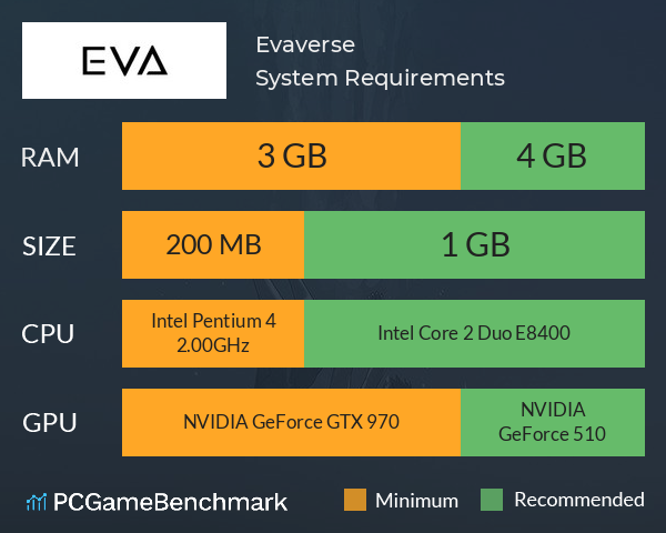 Evaverse System Requirements PC Graph - Can I Run Evaverse