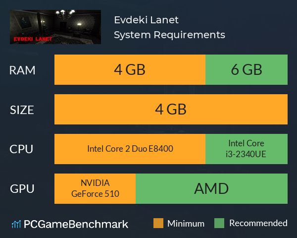 Evdeki Lanet System Requirements PC Graph - Can I Run Evdeki Lanet Evdeki Lanet System Requirements PC Graph - Can I Run Evdeki Lanet