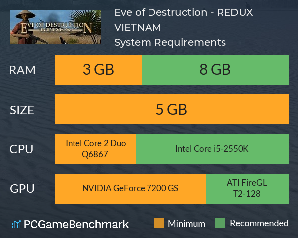 Eve of Destruction - REDUX VIETNAM System Requirements PC Graph - Can I Run Eve of Destruction - REDUX VIETNAM