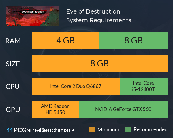 Eve of Destruction System Requirements PC Graph - Can I Run Eve of Destruction Eve of Destruction System Requirements PC Graph - Can I Run Eve of Destruction