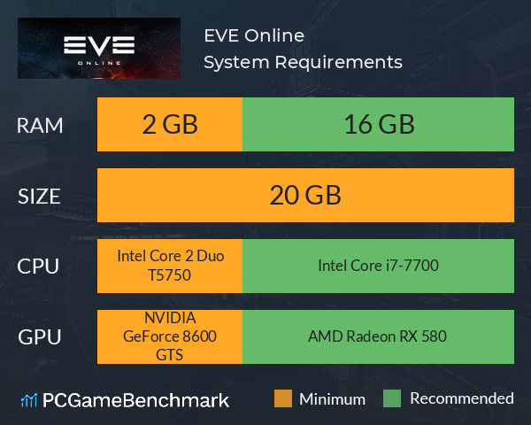 EVE Online System Requirements PC Graph - Can I Run EVE Online