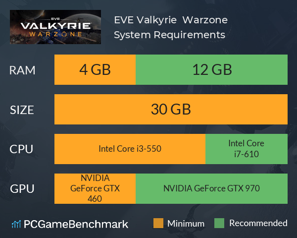 EVE: Valkyrie – Warzone System Requirements PC Graph - Can I Run EVE: Valkyrie – Warzone