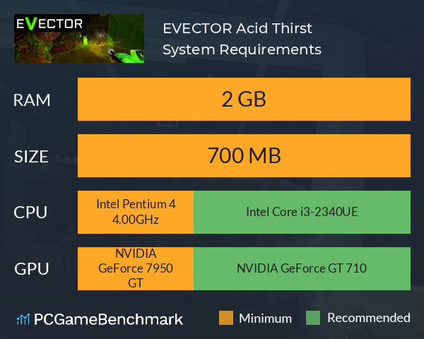EVECTOR, Acid Thirst System Requirements PC Graph - Can I Run EVECTOR, Acid Thirst
