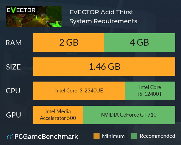 EVECTOR, Acid Thirst System Requirements PC Graph - Can I Run EVECTOR, Acid Thirst