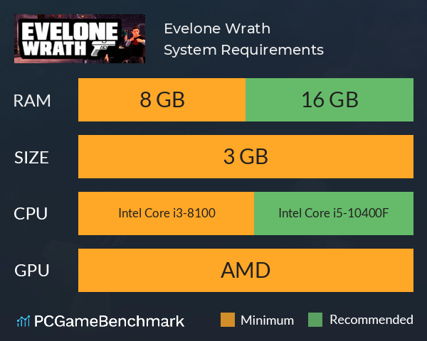 Evelone Wrath System Requirements PC Graph - Can I Run Evelone Wrath Evelone Wrath System Requirements PC Graph - Can I Run Evelone Wrath