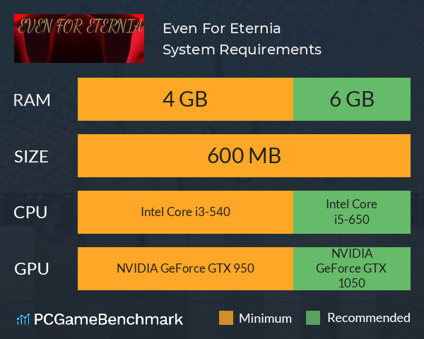 Even For Eternia System Requirements PC Graph - Can I Run Even For Eternia Even For Eternia System Requirements PC Graph - Can I Run Even For Eternia