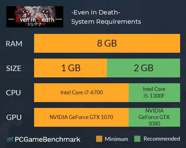 シシテナオ-Even in Death- System Requirements PC Graph - Can I Run シシテナオ-Even in Death- シシテナオ-Even in Death- System Requirements PC Graph - Can I Run シシテナオ-Even in Death-