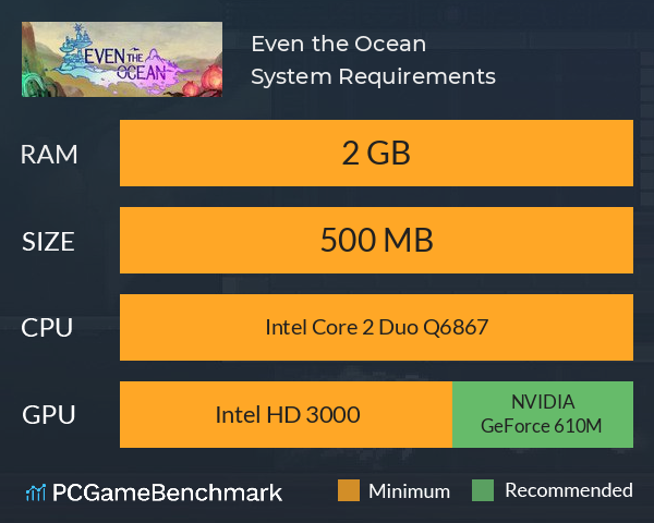 Even the Ocean System Requirements PC Graph - Can I Run Even the Ocean Even the Ocean System Requirements PC Graph - Can I Run Even the Ocean