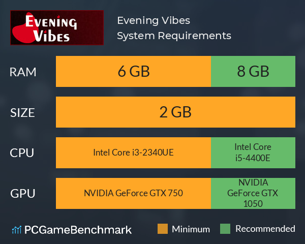 Evening Vibes System Requirements PC Graph - Can I Run Evening Vibes