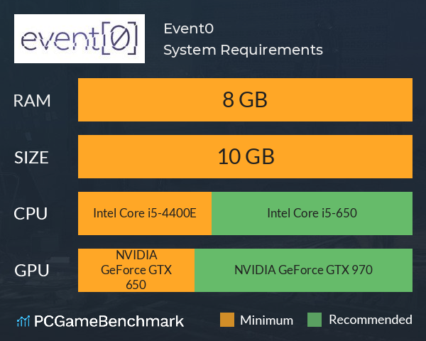 Event[0] System Requirements PC Graph - Can I Run Event[0]