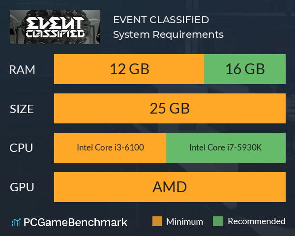 EVENT CLASSIFIED System Requirements PC Graph - Can I Run EVENT CLASSIFIED