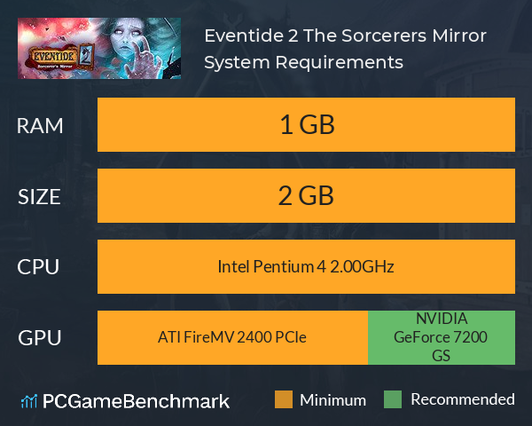 Eventide 2: The Sorcerers Mirror System Requirements PC Graph - Can I Run Eventide 2: The Sorcerers Mirror