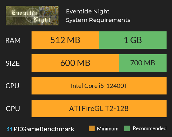 Eventide Night System Requirements PC Graph - Can I Run Eventide Night