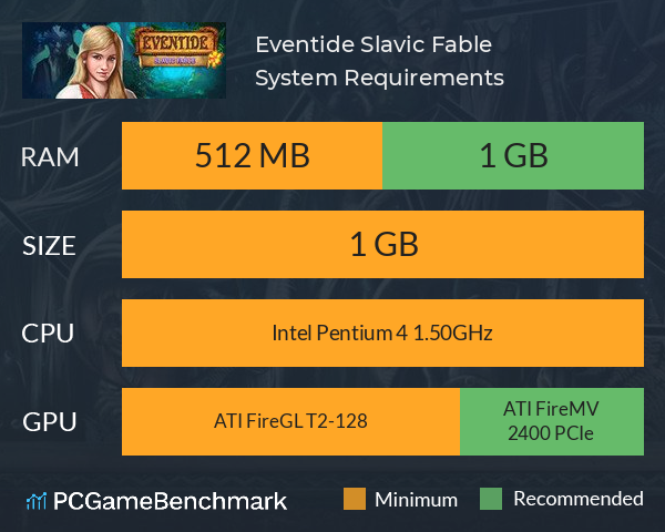 Eventide: Slavic Fable System Requirements PC Graph - Can I Run Eventide: Slavic Fable