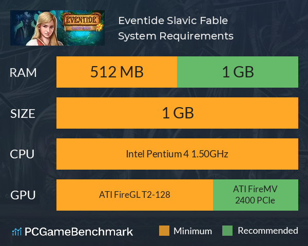 Eventide: Slavic Fable System Requirements PC Graph - Can I Run Eventide: Slavic Fable Eventide: Slavic Fable System Requirements PC Graph - Can I Run Eventide: Slavic Fable