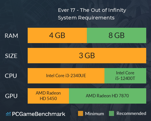 Ever 17 - The Out of Infinity System Requirements PC Graph - Can I Run Ever 17 - The Out of Infinity Ever 17 - The Out of Infinity System Requirements PC Graph - Can I Run Ever 17 - The Out of Infinity