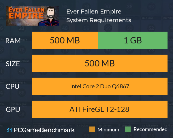 Ever Fallen Empire System Requirements PC Graph - Can I Run Ever Fallen Empire