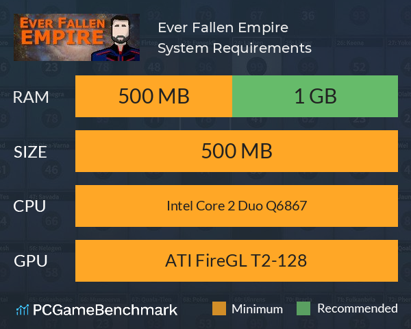 Ever Fallen Empire System Requirements PC Graph - Can I Run Ever Fallen Empire Ever Fallen Empire System Requirements PC Graph - Can I Run Ever Fallen Empire